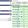 2020年05月13日（水）投資状況報告