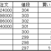 株の板の見方を理解する｜板の変化をどう考えるか（株の初心者用）