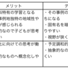 ４０　固有の事例か一般の事例か？