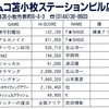 ハイスコア集計店マッピングプロジェクト　ゲーメスト1987年4月号／トピック店舗：ナムコ苫小牧ステーションビル店（北海道）