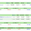 21年8月3週目の投資結果