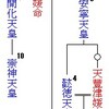 続・欠史八代とは何ぞや？を解説〜本当に存在したのか〜