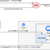 IstioとAuth0でJWT認証付きAPIを5分でデプロイする