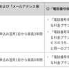 ドコモ、「電話番号保管」サービスについて2022年10月受付分より申込み翌月1日から最長6年間に変更