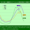 ２０２１年１月末から5月30日までのコロナウイルス感染状況と対策について