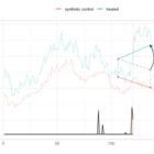 構造推定：動的離散選択モデル - ⬜︎⬜︎⬜︎