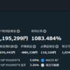 2022年12月のトライオートETF