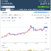 伊藤忠・住商・丸紅・・・中間決算の三社三様