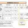 電子帳簿保存法の改正には気をつけよう。