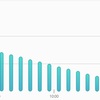 夜にPC付けたらバッテリー0％になっていて