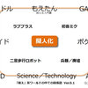 「萌え」などについての記事