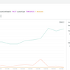 MackerelのカスタムメトリックをNew Relicに移行する時はNew Relic Flexという機能がおすすめ