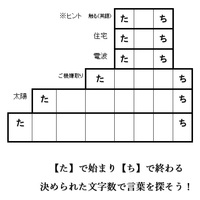 脳トレ ナンプレ初級編 無料プリント セラピストgogo