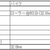 2024 2/18～2/24 ランニング週記