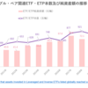 グローバルブル・ベア関連ETF・ETP市場の概況（2023年7月）_ETFGI