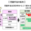 「こどもの日」の社労士試験対策 〜未来を切り拓く労働法のプロを目指して〜