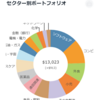 【配当金生活】2022年1月の取引・配当金実績