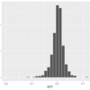 SPDR S&P 500 ETFのリターンをセクターSPDR ETFのリターンで分析する３ - R言語のggplot2でグラフをいくつか描いてみる。