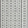 【トップ予備軍】小6本科の本気が本当に本物に！