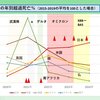 最高値を更新する日本の死亡者数