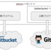 非公開で作ってるゲームプログラムの一部だけ外部公開しよう