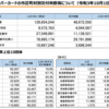 マイナンバーカードの交付状況（2021年10月1日現在）