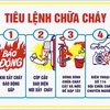 Tiêu lệnh phòng cháy chữa cháy giá rẻ tại TPHCM