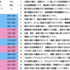 次の北辰からは中３の理社が出ますので、塾の理社テストもそれにあわせて準備をしていく