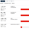 参院選2022 京都でポンコツ維新が立候補するようです 負けるな福山！