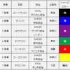 ジャニオタがうっかり超特急に乗り込んでみた結果