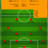 【2024 J1 第4節】鹿島アントラーズ 2 - 1 川崎フロンターレ　やっとやっと...天敵に勝ちきった...ぞおおお(*｀Д´)ノ