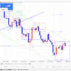 【FX デイトレいちのすけ EUR/USD本日の相場環境認識】2019/9/16