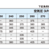 Happy1+、タイヤ空気圧はどのくらいがいいの？