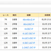 向日町の１１R　ガールズ決勝が気になるな