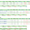投資資産公開　2022年7月第3週 