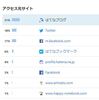 読者数を増やす方法