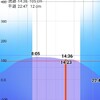 2014/1/21  釣行記　チニング連戦連ホゲ