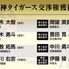 ２０２１ドラフト会議　阪神タイガース指名選手