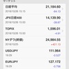 26日の日経平均株価