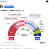 今回の参議院選挙の自民党の目標議席数は少なすぎると思う。