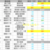 ＃２０４８　中央区臨海部を走る都営バスのお盆期間ダイヤについて　２０２４年８月