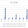 2023年4月の配当