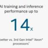 Intel 第5世代 Xeon : Emerald Rapids正式発表