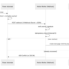  Teams Notion Webhook の設計 : hkob の雑記録 (518)