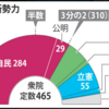 不正選挙の闇を暴け!たばこ増税反対！特別会計のフタを開けろ！