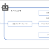 「RAG・AIエージェント[実践]入門」を読む　～第11章① 「目標設定と計画生成」・「推論の確実性向上」のエージェントデザインパターン～