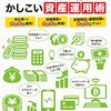 どんどんお金を増やす！かしこい資産運用術