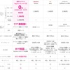 楽天モバイル　新料金プラン　無料プラン登場