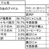 【非公式アンケート企画】～モギっとボイス・りレーション～