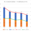 【2023(2024春入試)】第２回進路希望調査～半田農業(食品科学)【2019～2023を比較】